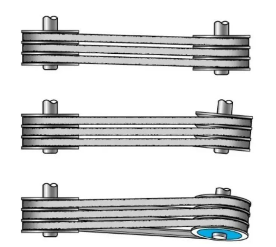 皮帶輪精準對中必不可少(降本增效)