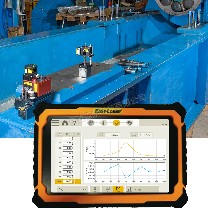 瑞典easy-laser幾何測量系統(tǒng)功能