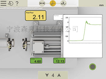 如何解決機器出現(xiàn)各種“軟腳”狀況？