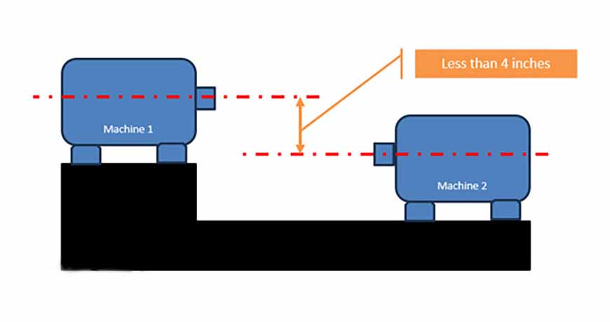 萬(wàn)向軸在無(wú)萬(wàn)向節(jié)支架的情況下如何對(duì)中？