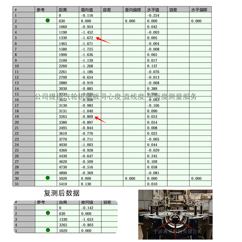 承接汽輪機隔板同心度 平面度 直線度服務(wù)